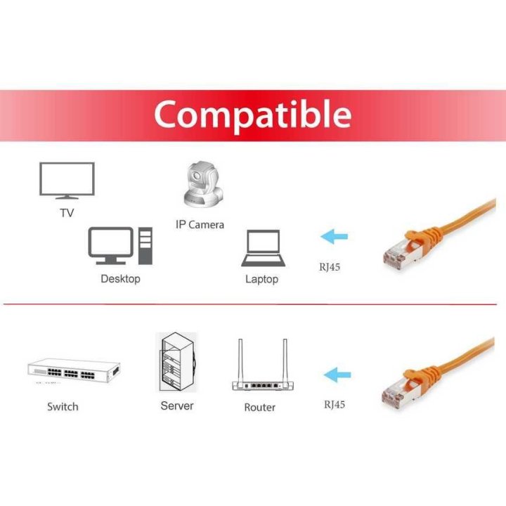 Latiguillo Apantallado S ftp Categoria 6a Libre De Halogenos 10g 30m Color Naranja Equip 606611