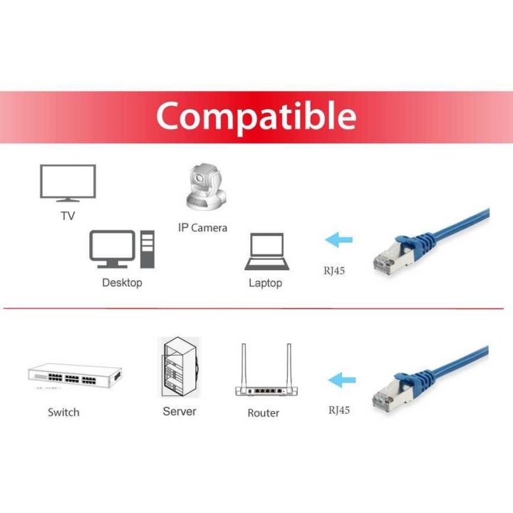Latiguillo Apantallado S ftp Categoria 6a Libre De Halogenos 10g 30m Color Azul Equip 606211