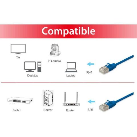 Latiguillo Slim Apantallado S ftp Categoria 6a Libre De Halogenos 10g 0,5m Color Azul Equip 606113