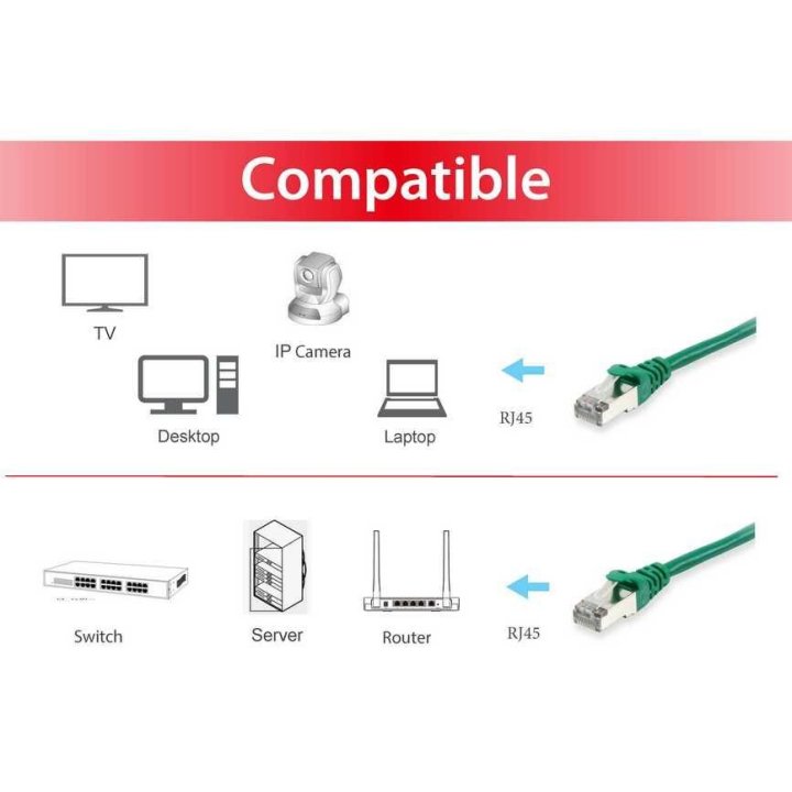Latiguillo Apantallado S ftp Categoria 6a Libre De Halogenos 10g 20m Color Verde Equip 606410