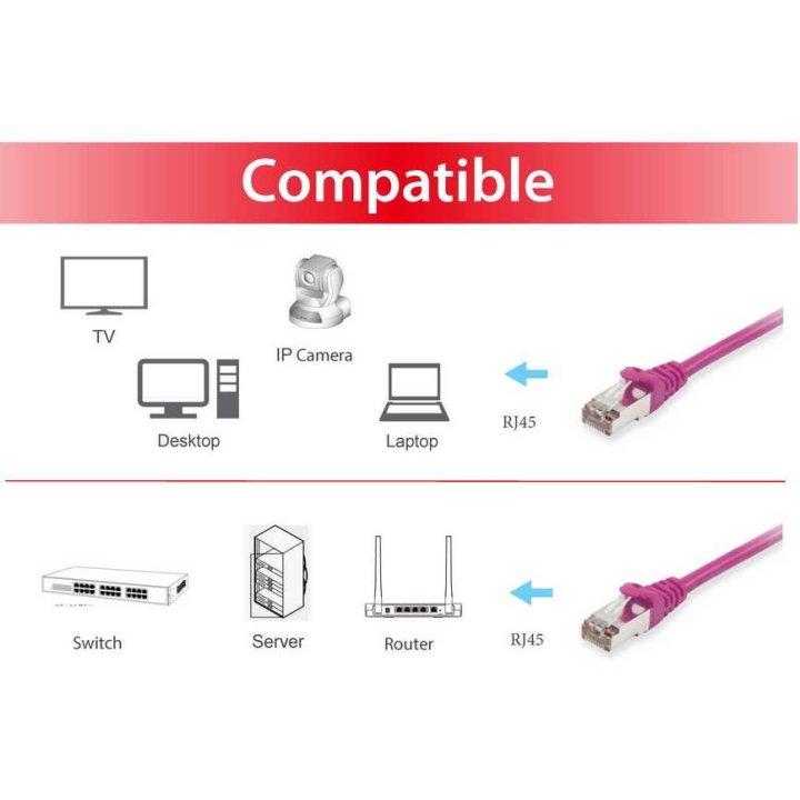 Latiguillo Apantallado S ftp Categoria 6 Libre Halogenos 0,5m Color Morado Equip P n 605557