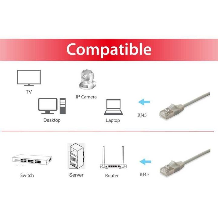 Latiguillo Slim Apantallado S ftp Categoria 6a Libre De Halogenos 10g 1m Equip 606114