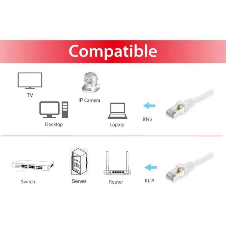 Latiguillo Apantallado Cat.6a S ftp Lsoh 3m Color Blanco Equip