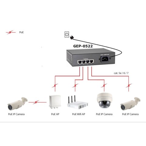 Switch Level One Gep-0522 No Gestion 5p 10 100 1000 4p Poe Plus 65w