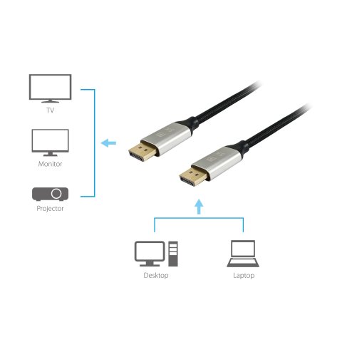 Cable Displayport A Displayport Premium 1.4 8k 60hz 10m Malla Algodon Trenzado Y Conector Aluminio Equip 119266