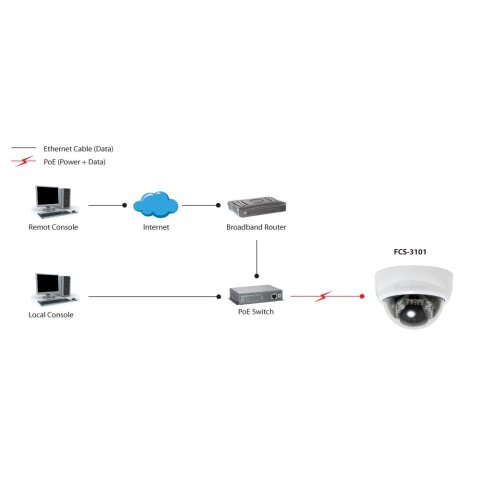 Camara Ip Level One Mini Domo No Wifi 2 Megapixel Dia&noche Poe Interior Fcs-3101