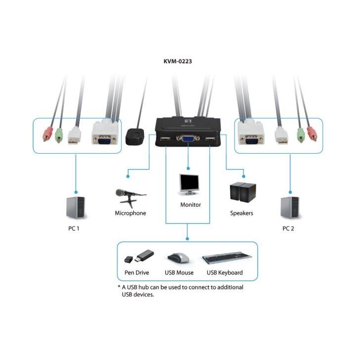 Conmutador Automatico Level One V t m 1a2 Cpus Usb Con Audio Cables Incluidos