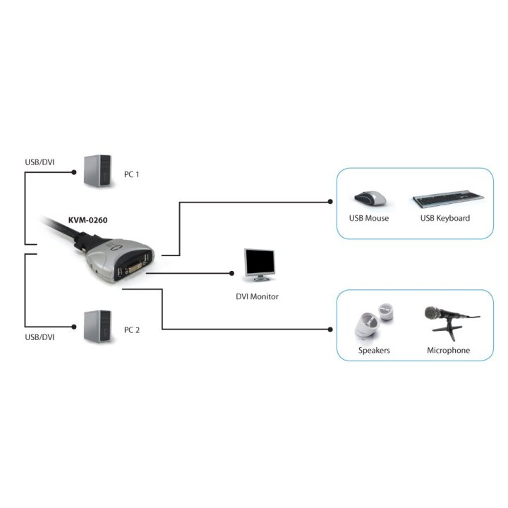 Conmutador Automatico Level One V t m 1a2 Cpus Dvii Usb Con Audio Cables Incluidos Kvm-0260
