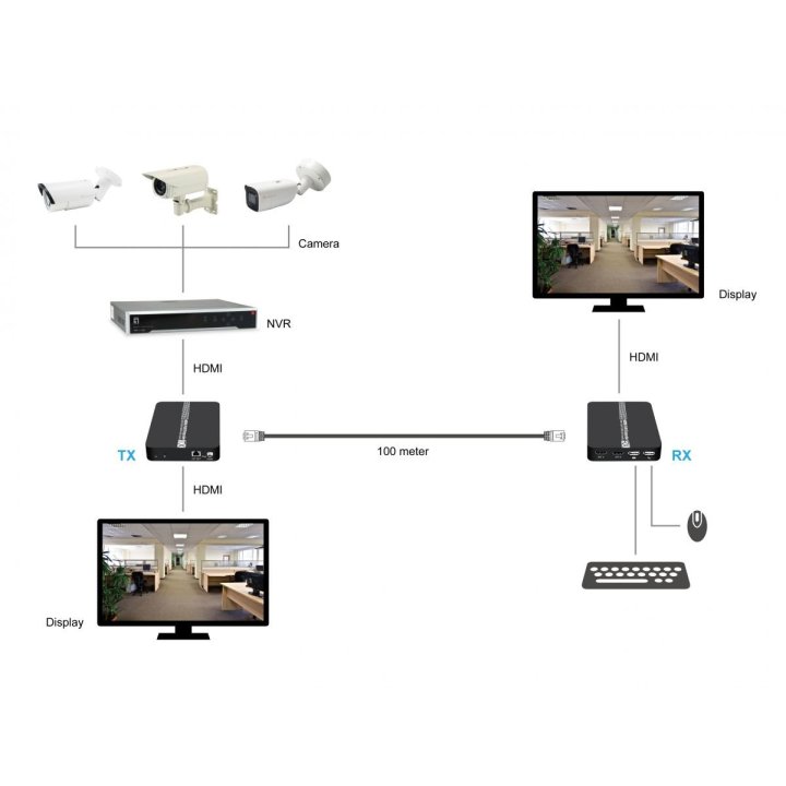Extensor Hdmi 4k + Usb + Audio Sobre Cat6 Hasta 100 Metros Level One