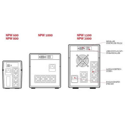 Sai Riello Net Power - Npw 1500 Va   900w - 10` Line Interactive 6 X Iec 320