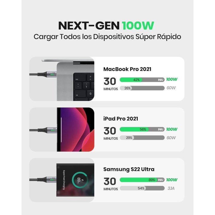 Iniu Cable Usb-c 100w Cable Para Carga Rapida,...