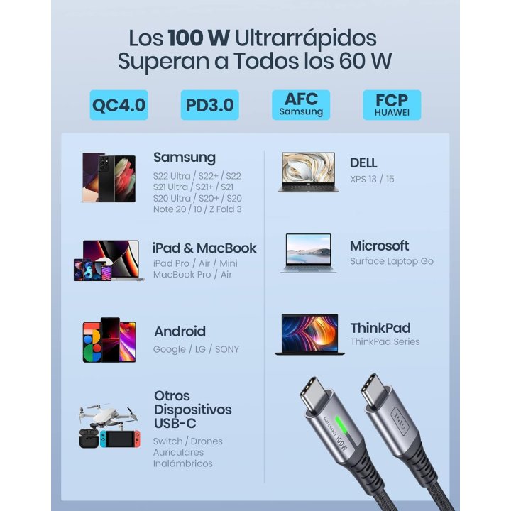Iniu Cable Usb-c 100w Cable Para Carga Rapida,...