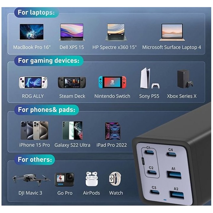 Cargador Conceptronic 200w 
Usb-cx4 Usb-ax4...