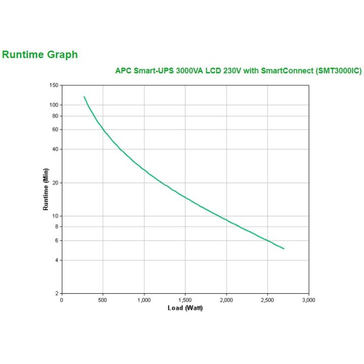 Sai Apc Smt1000ic Smart Ups 3000va 2700w 230v 8xiec 1xiec 320 C19 Formato Torre Smartconnect