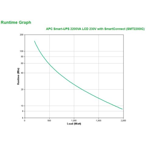 Sai Apc Smt2200ic Smart Ups 2200va 1980w 230v 8xiec 1xiec 320 C19 Formato Torre Smartconnect