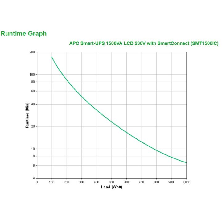 Sai Apc Smt1000ic Smart Ups 1500va 1000w 230v 8xiec Formato Torre Smartconnect
