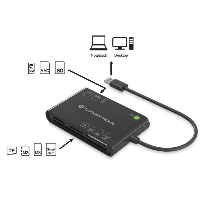 Lector Externo De Dnie Econceptronic Lector Usb2.0 Dnie 3.0 E Y (eid) Y Lector Tarjetas N