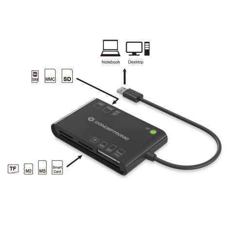 Lector Externo De Dnie Econceptronic Lector Usb2.0 Dnie 3.0 E Y (eid) Y Lector Tarjetas N