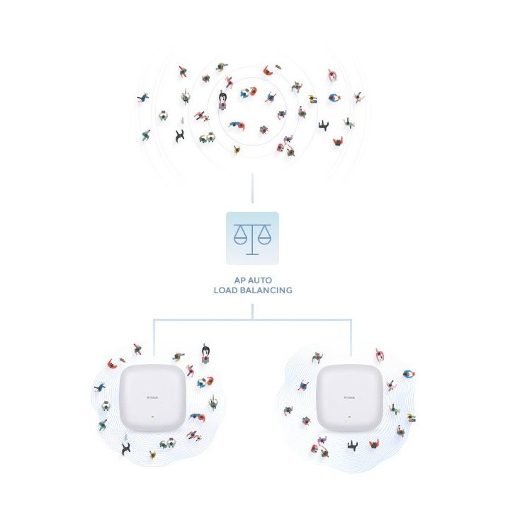 Punto De Acceso Interior Wifi 6 D-link Dap-x2810 Ac1800 Poe Pasivo Nuclias Connect