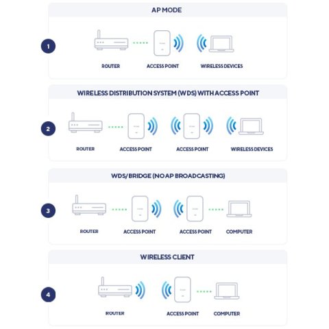 Punto De Acceso Interior Wifi 6 D-link Dap-x2810 Ac1800 Poe Pasivo Nuclias Connect