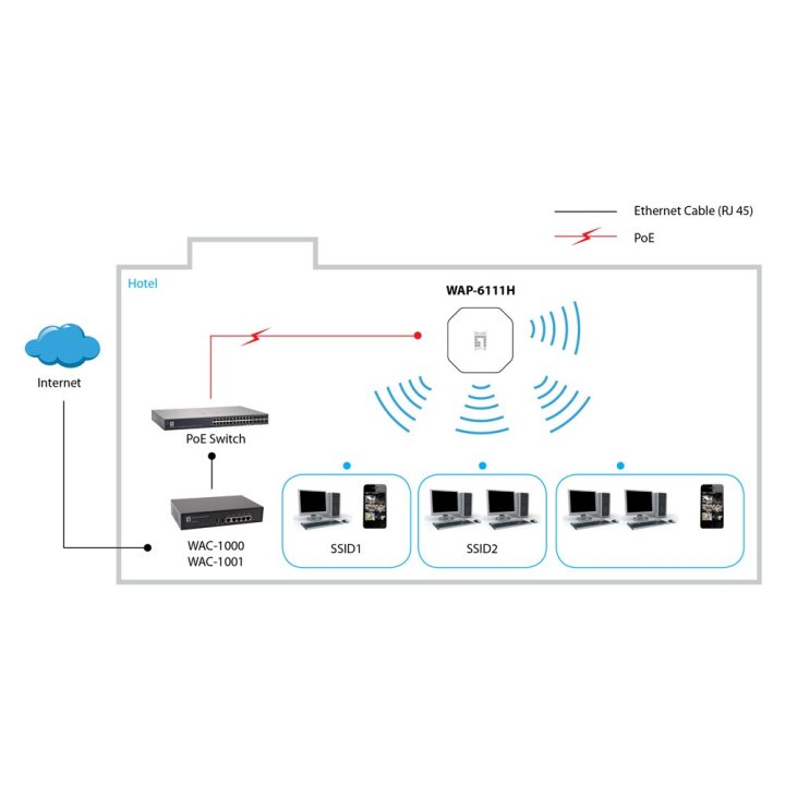 Punto De Acceso Interior Wifi Level One Wap-6111 300m Punto De Acceso Interior Poe Para Techo Level One Ref. Wap-6111