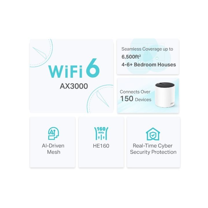Punto De Acceso Interior Mesh Wifi 6 Tp-link Deco X55 Pack 3u Ax3000 2x2 ht160 2402mbps + 2x2 574mbps 2 Antenas 3p Giga