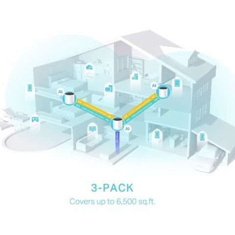 Punto De Acceso Interior Mesh Wifi 6 Tp-link Deco X55 Pack 3u Ax3000 2x2 ht160 2402mbps + 2x2 574mbps 2 Antenas 3p Giga