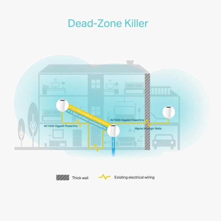 Punto De Acceso Interior Mesh Wifi 5 Tp-link...