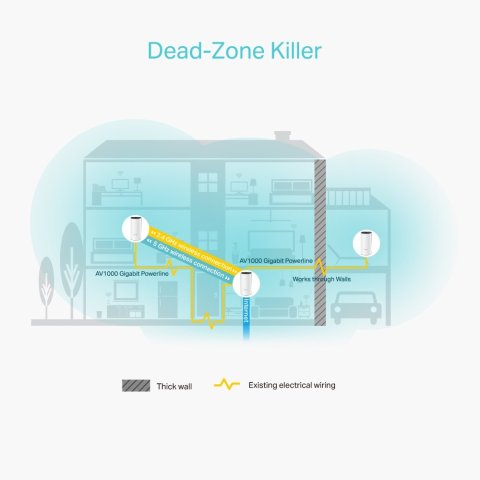 Punto De Acceso Interior Mesh Wifi 5 Tp-link...