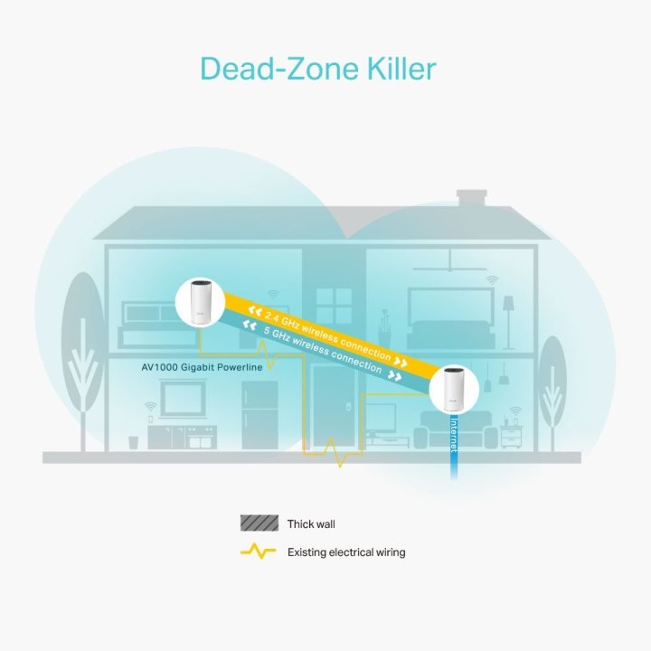 Punto De Acceso Interior Mesh Wifi 5 Tp-link...
