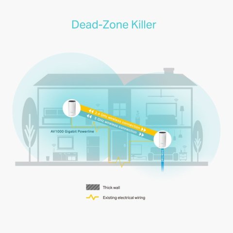 Punto De Acceso Interior Mesh Wifi 5 Tp-link...