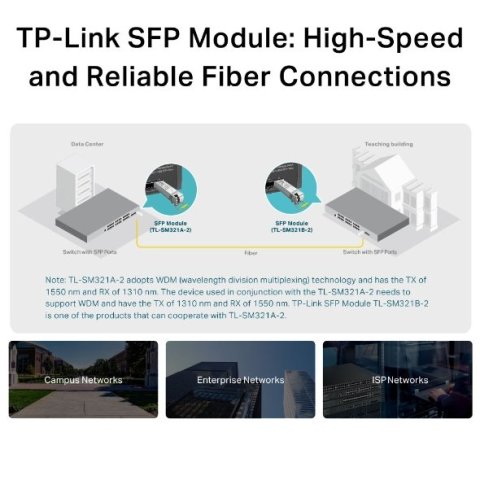 Transceiver Tp-link Sm321a-2 Bidireccional Wdm Giga Monomodo Lc Tx 1550nm rx 1310nm Hasta 2km
