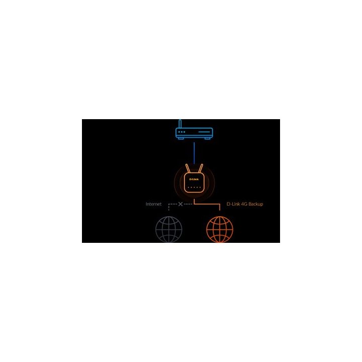 Router Wifi 6 Dualband D-link G416 Eagle Pro Ax1500 Mesh Ia Asssitant 4g+ Lte Cat6  3g Seguridad Wpa3