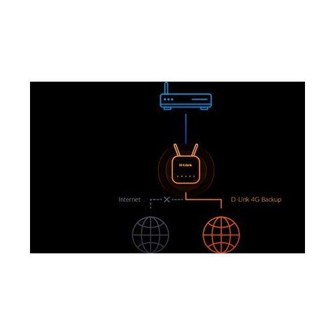 Router Wifi 6 Dualband D-link G416 Eagle Pro Ax1500 Mesh Ia Asssitant 4g+ Lte Cat6  3g Seguridad Wpa3