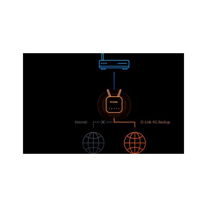 Router Wifi 6 Dualband D-link G415 Eagle Pro Ax1500 Mesh Ia Asssitant 4g Lte Cat4  3g Seguridad Wpa3