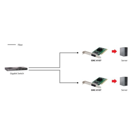 Red Pci Fibra Optica 1000fx Multimodo Sc Level One