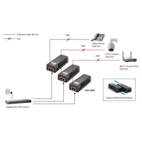 Poe Injector Adapter Gigabit Level One Pasa Datos Y Alimentacion Por El Mismo Cable Hasta 100m