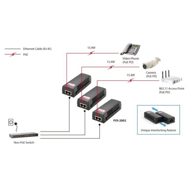 Poe Injector Adapter Level One Cat5e Pasa Datos Y Alimentacion Por El Mismo Cable Hasta 100 Mts