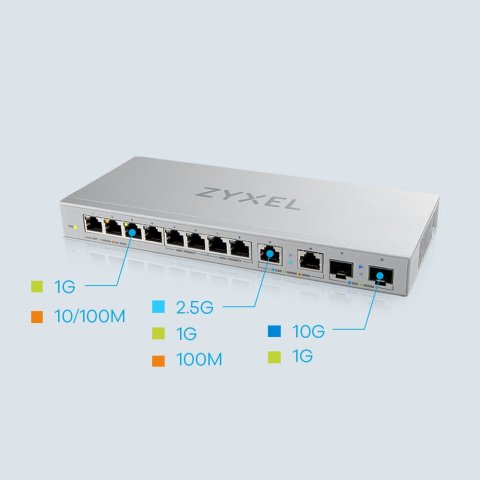 Switch Gestionable Zyxel Xgs1010-12 8xgb 2x2.5gb 2xsfp+ 10g Administrado Por Web