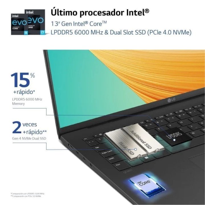 Portatil Lg Gram 15 I5-1340p 15" Fhd 16gb...
